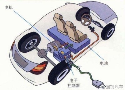 電動(dòng)汽車電機(jī)技術(shù) 分類、歷史與原理深度解讀